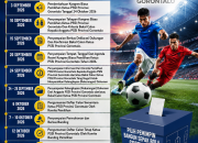 Menuju Kongres PSSI Gorontalo, Tahapannya Sudah Dimulai! Ini Jadwal Lengkapnya